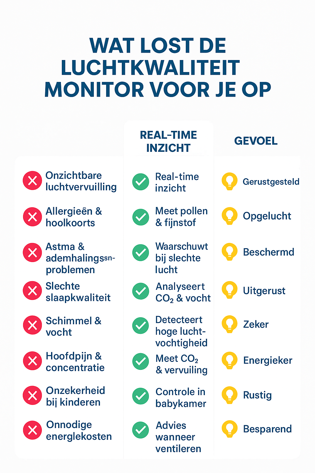 PureAir Monitor