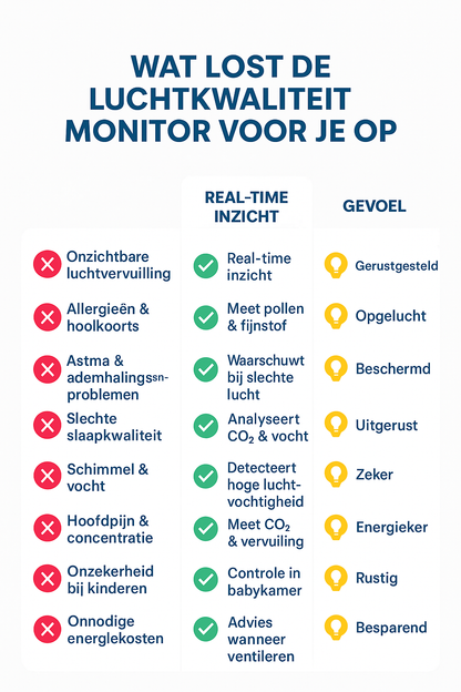 PureAir Monitor